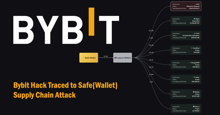 Bybit Hack Fallout: Safewallet Supply Chain Compromise Exposed