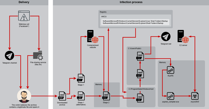 ‘Desert Dexter’ Malware Exploits Social Media to Attack MENA Users