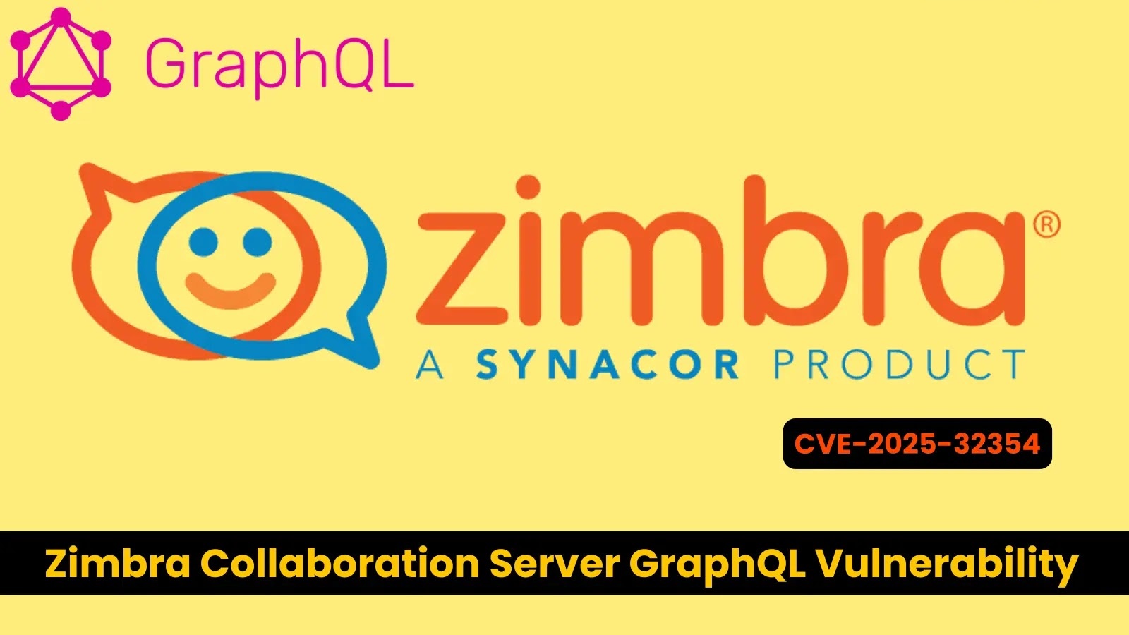 Critical CSRF Vulnerability in Zimbra Collaboration Server’s GraphQL Endpoint Exposes Sensitive User Data