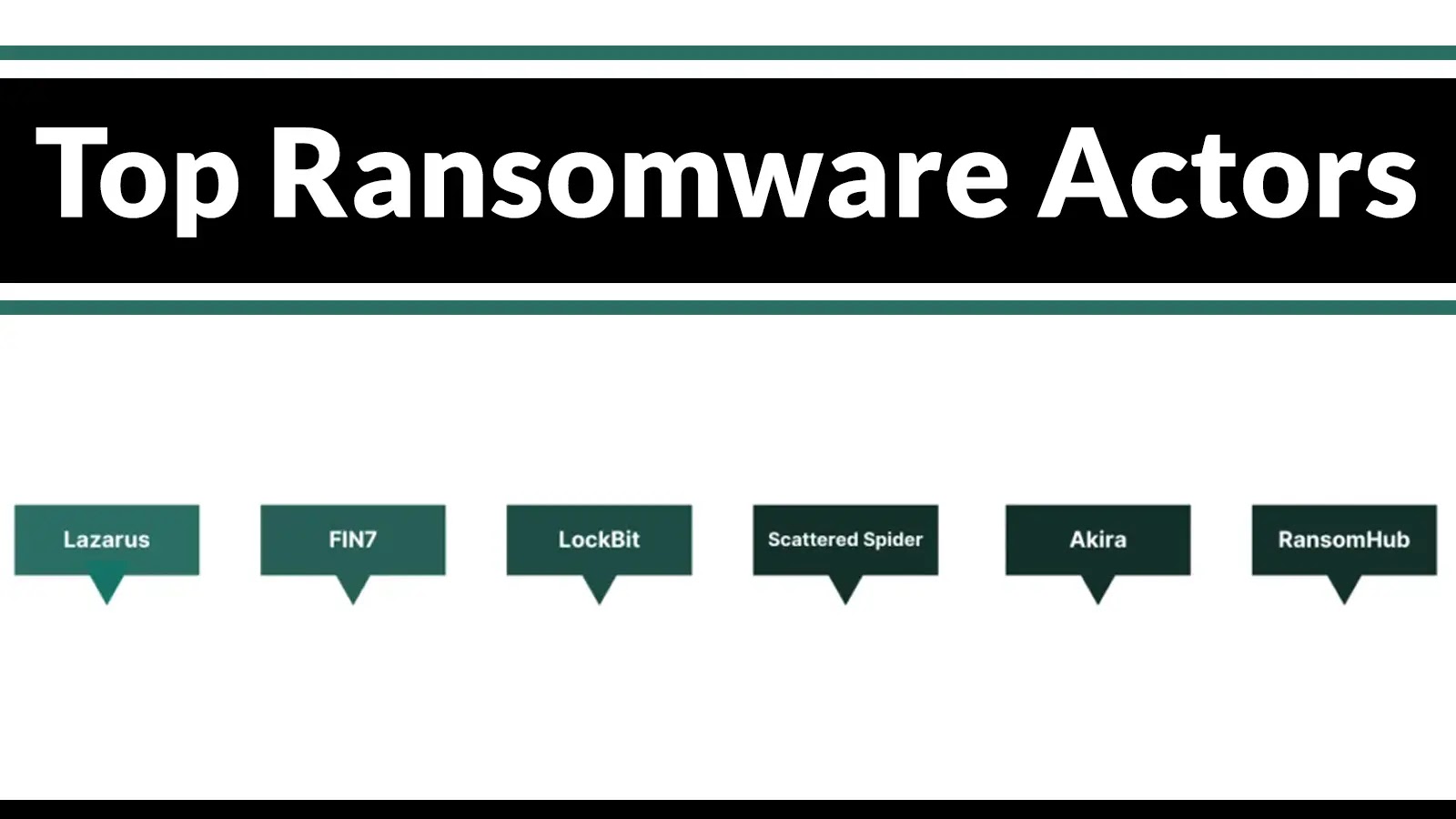 Ransomware Groups Intensify Attacks on Financial Sector, 406 Incidents Reported