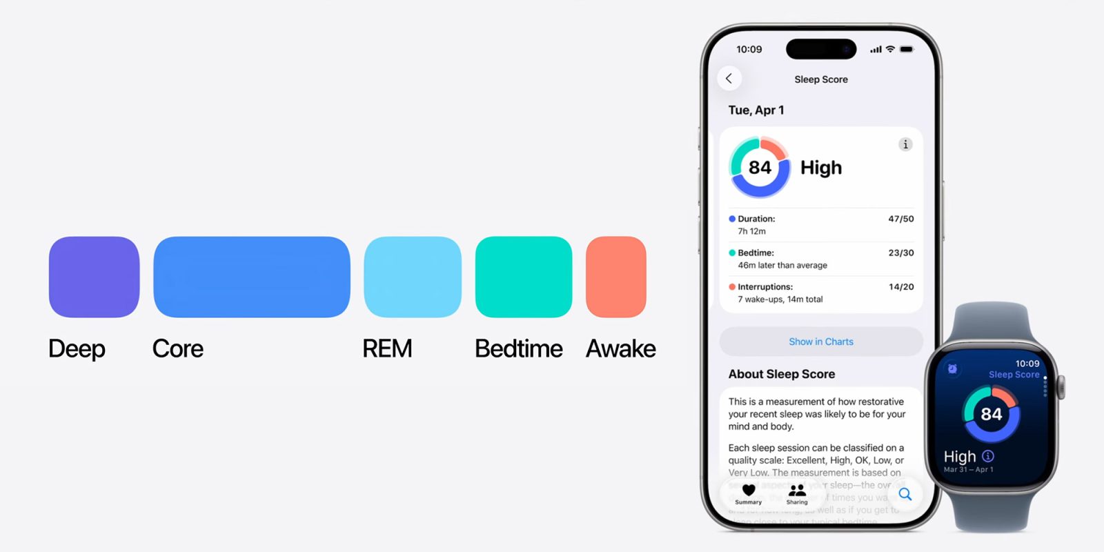 Apple’s New Sleep Score Feature Extends to Older Apple Watch Models