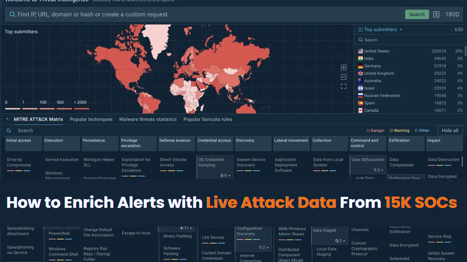Enhancing SOC Alert Management with Live Attack Data from 15,000 SOCs
