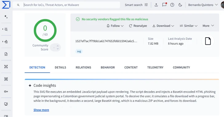 Cybercriminals Exploit SVG Files in Sophisticated Phishing Attacks