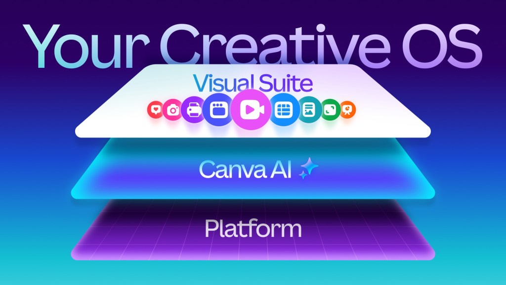 Canva Launches Proprietary Design Model and AI Tools to Enhance Creative Workflows