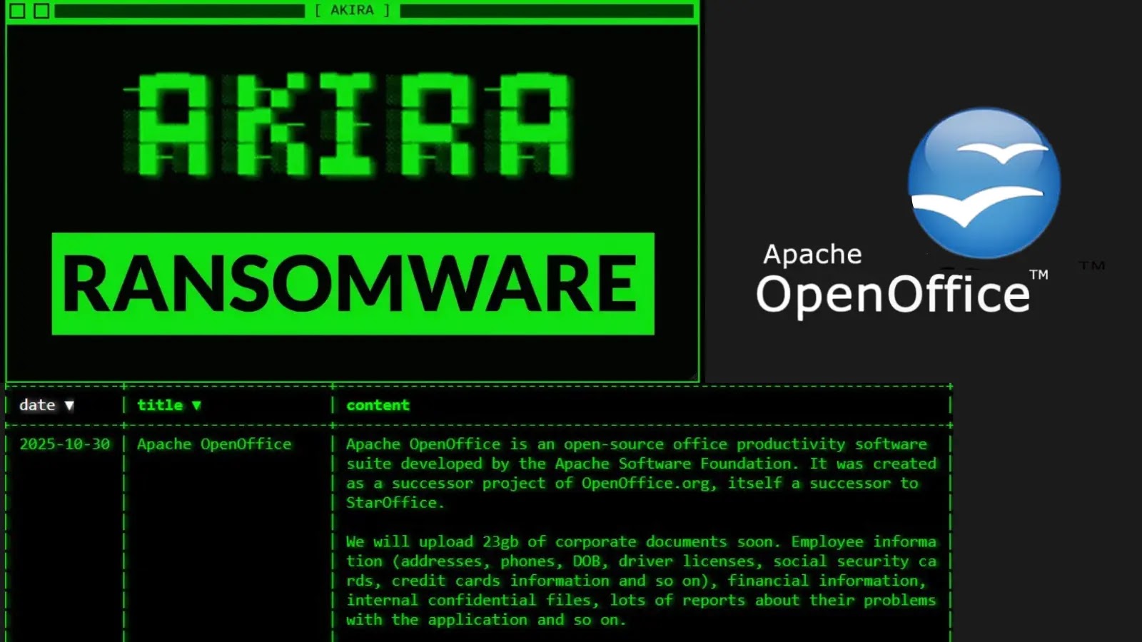 Akira Ransomware Group Claims Breach of Apache OpenOffice, 23GB of Data at Risk