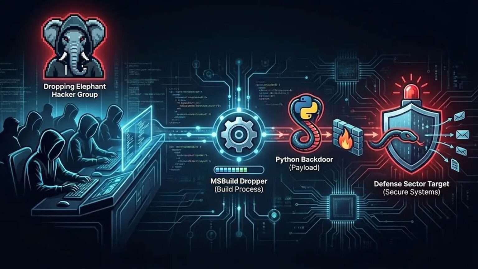 Vite Servers Exposed: Attackers Steal AWS & Azure Secrets – The Daily ...