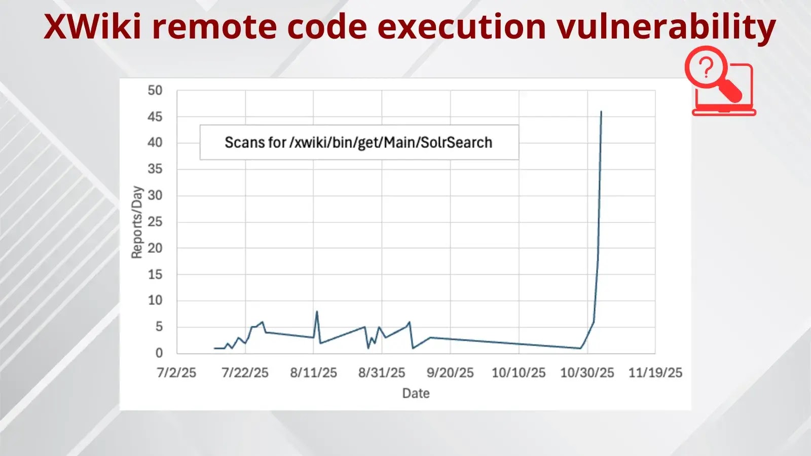 Critical XWiki Vulnerability Actively Exploited; Immediate Patching Urged for Remote Code Execution Risk