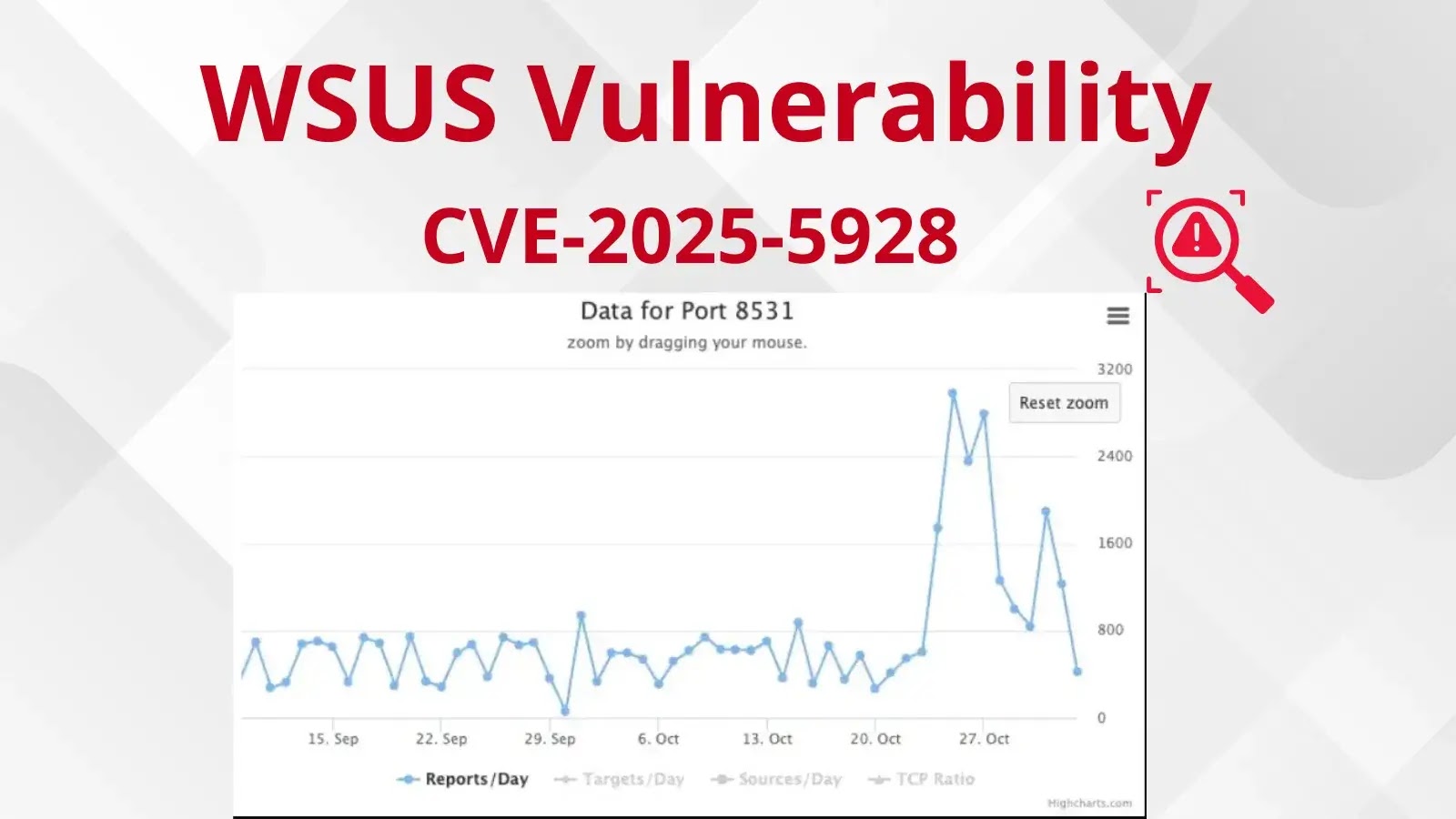 Critical Vulnerability in Microsoft’s WSUS Exploited; Urgent Patching Required to Secure Systems