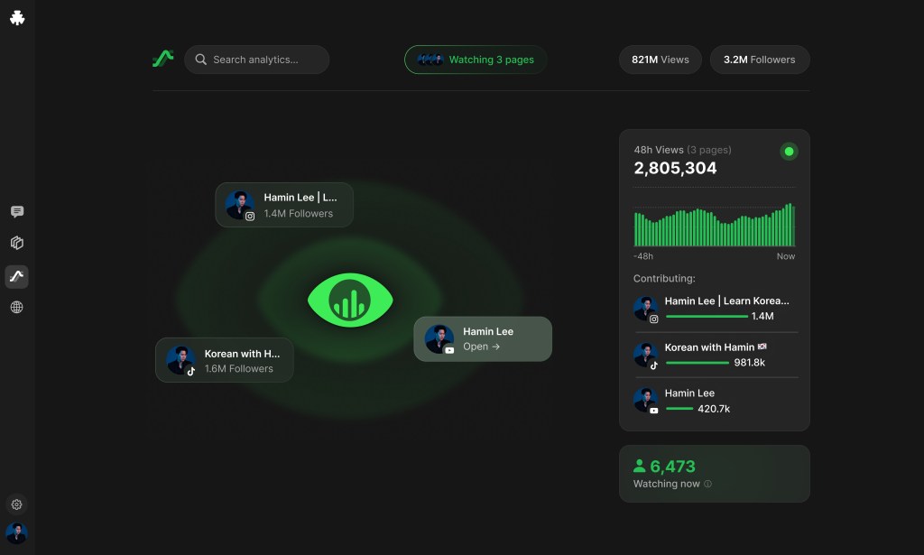 AI Platform Palo Empowers Creators with Tools for Ideation and Analytics, Raises $3.8M in Funding