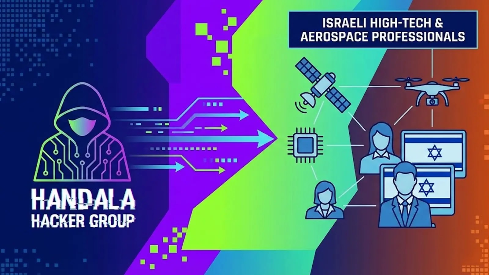 Handala Hackers Escalate Cyber Campaign Against Israeli High-Tech and Aerospace Sectors
