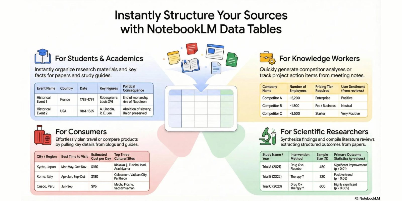 NotebookLM Boosts Functionality with Gemini 3 and New Data Tables Feature