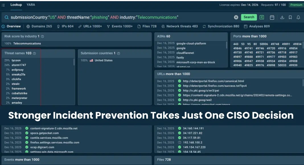 CISOs Urged to Prioritize Quality Threat Intelligence Over Expanding Security Teams