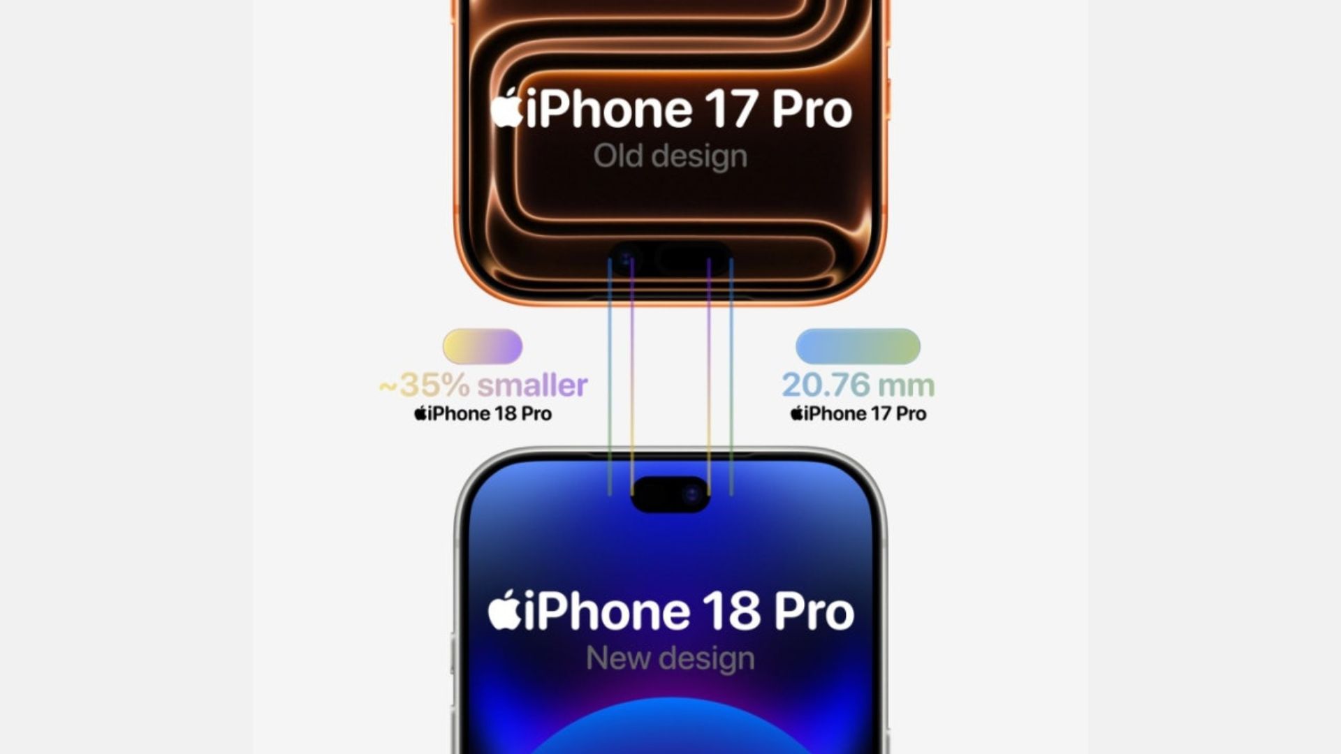 iPhone 18 Pro to Feature Sleeker, 35% Smaller Dynamic Island