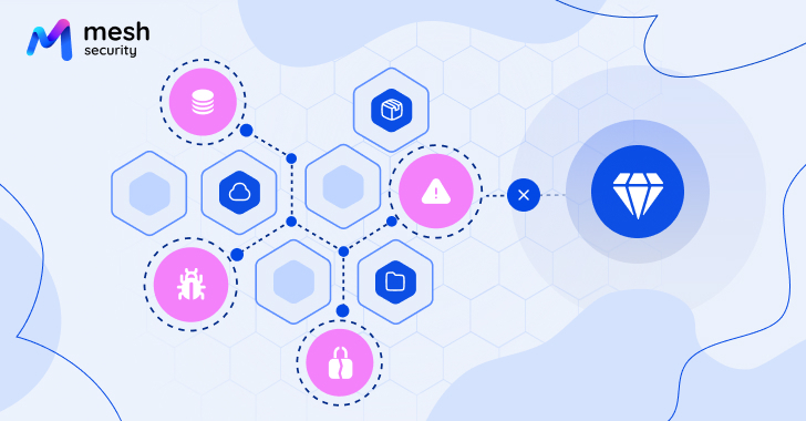 Mesh CSMA Unifies Security Tools to Preemptively Defend Against Complex Cyberattack Paths